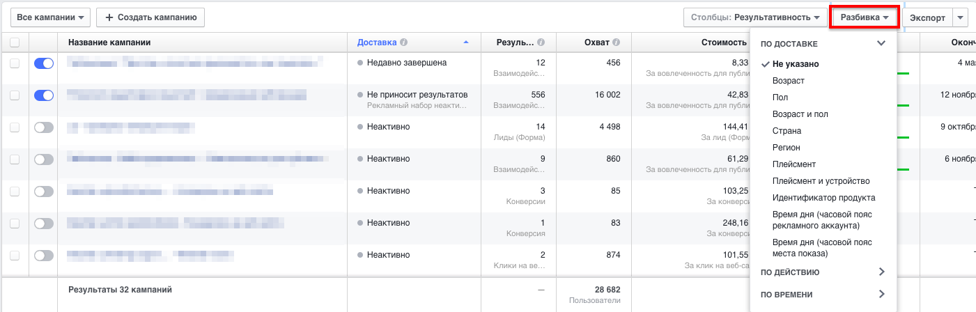 Рекламные кампании список. Скрины рекламной кампании Фейсбук. Рекламная кампания Фейсбук. Скриншот статистики рекламных кампаний. Результаты рекламной кампании.