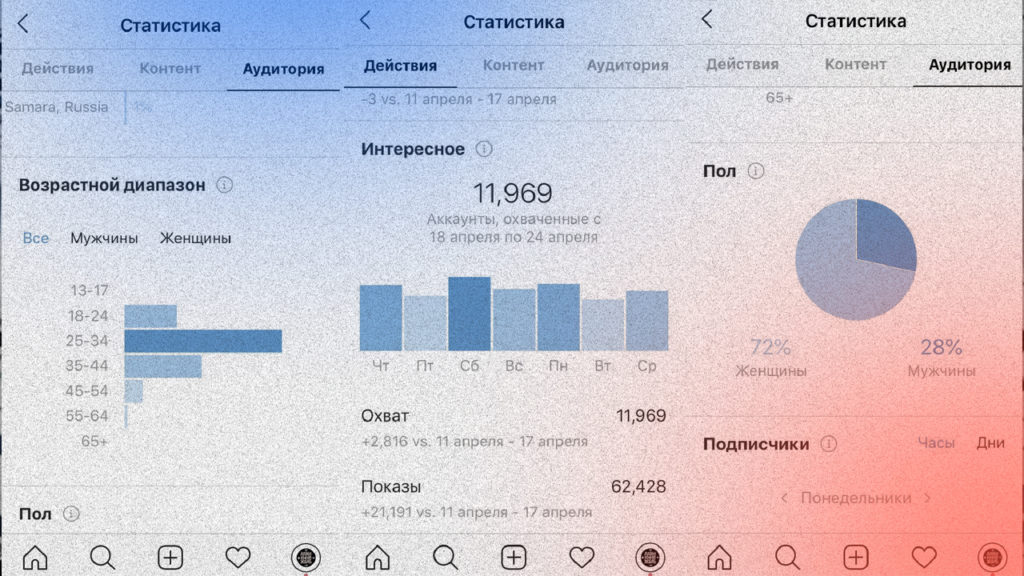 Картинка статистика инстаграм